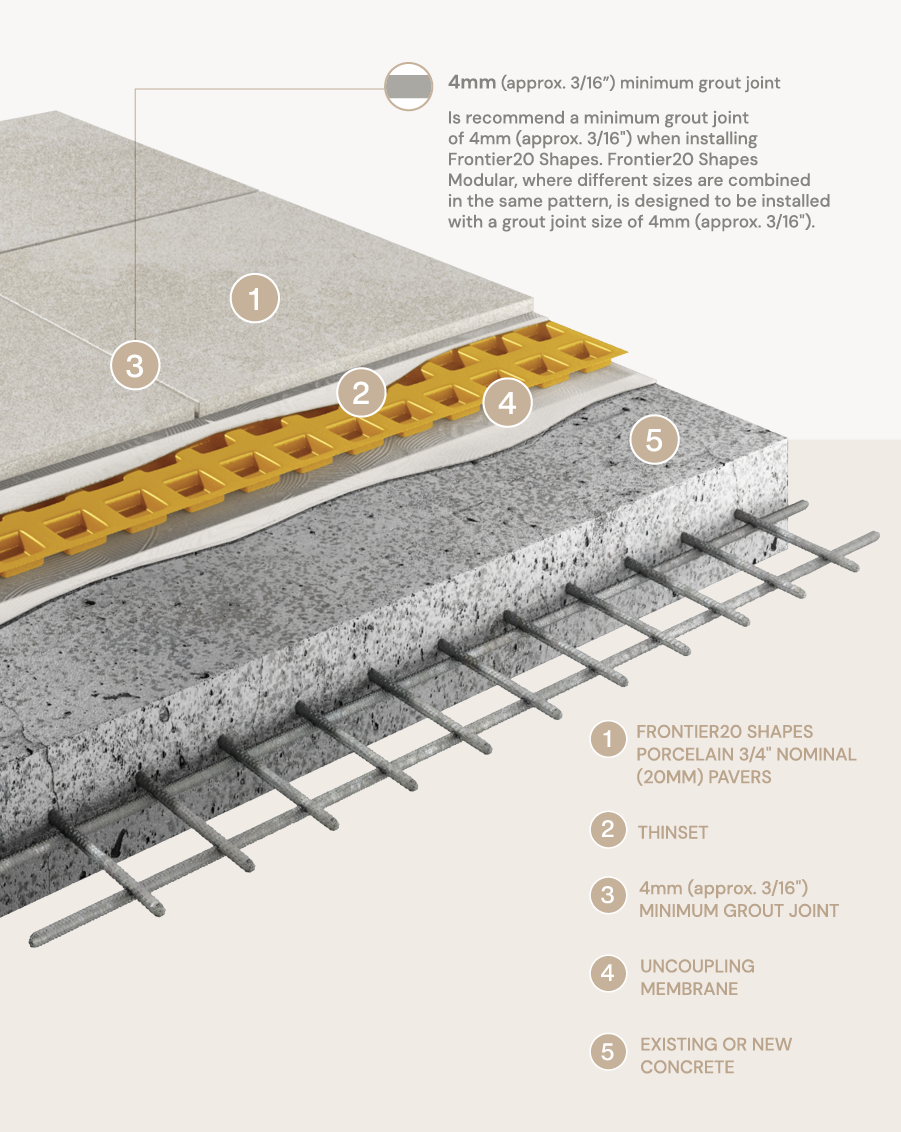 Traditional installation, lasting beauty.